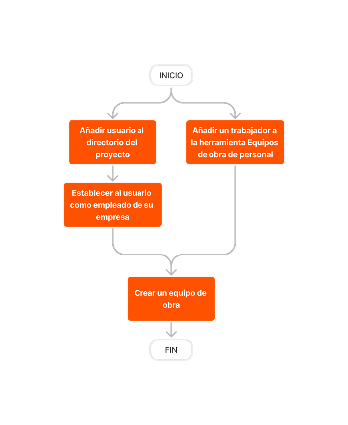 diagram_crews_tool-overview.png