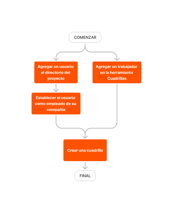 diagram_crews_tool-overview.png