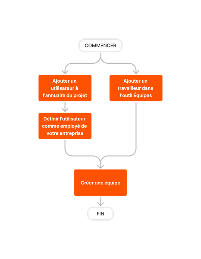 diagram_crews_tool-overview.png