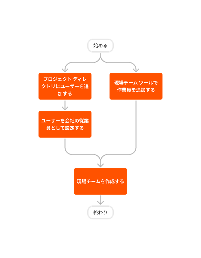 diagram_crews_tool-overview.png