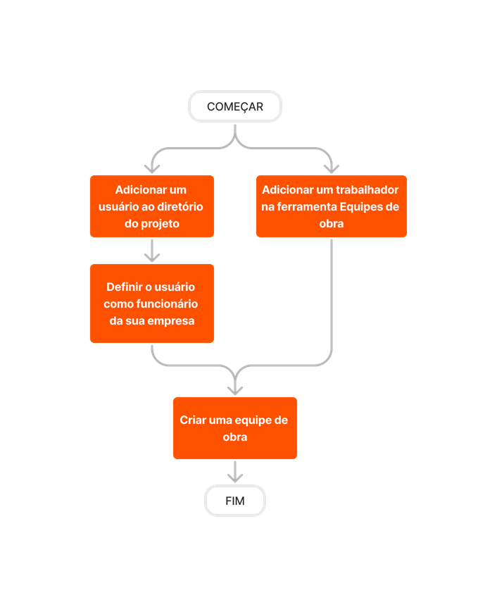 diagram_crews_tool-overview.png