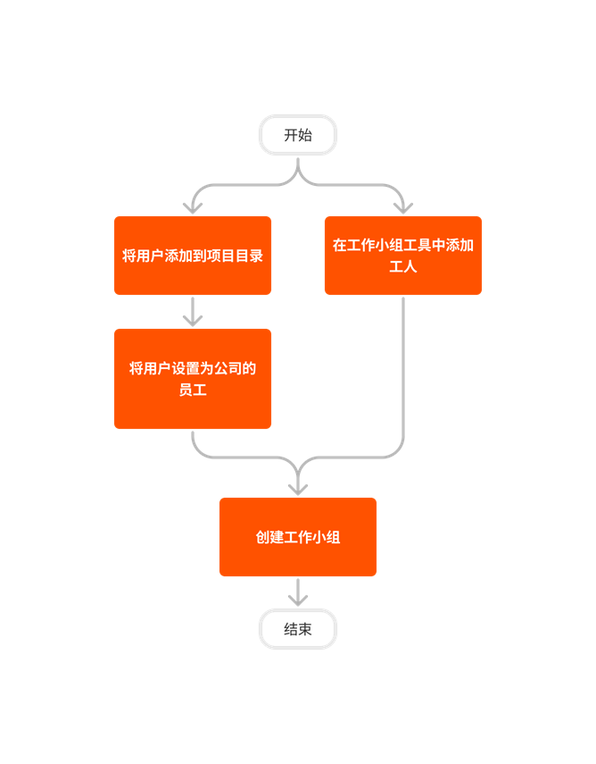 diagram_crews_tool-overview.png