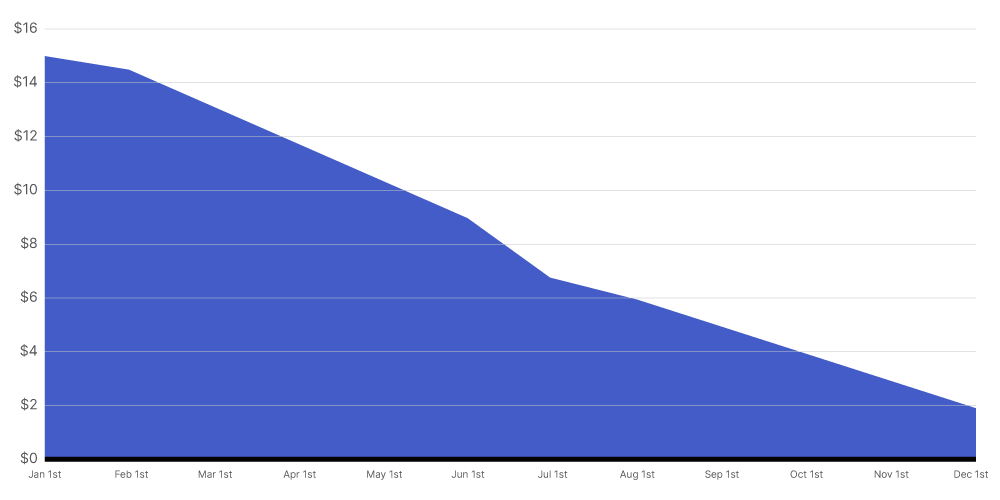 curve-front-loaded.png