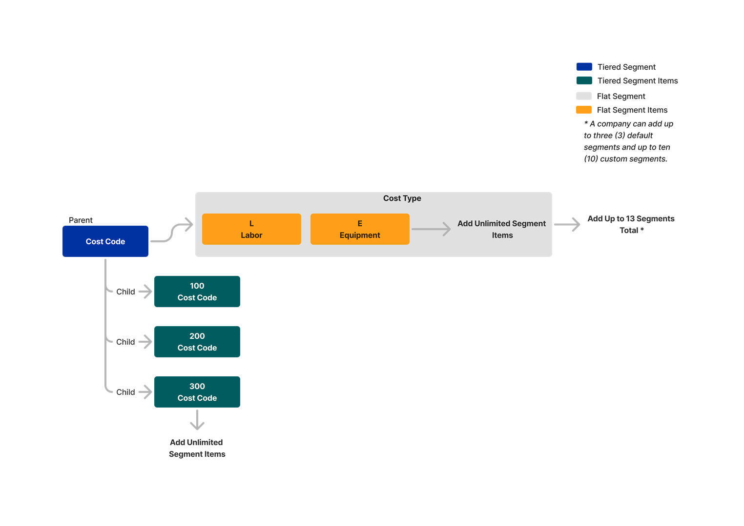 diagram_wbs_flat-and-tiered-segments.png