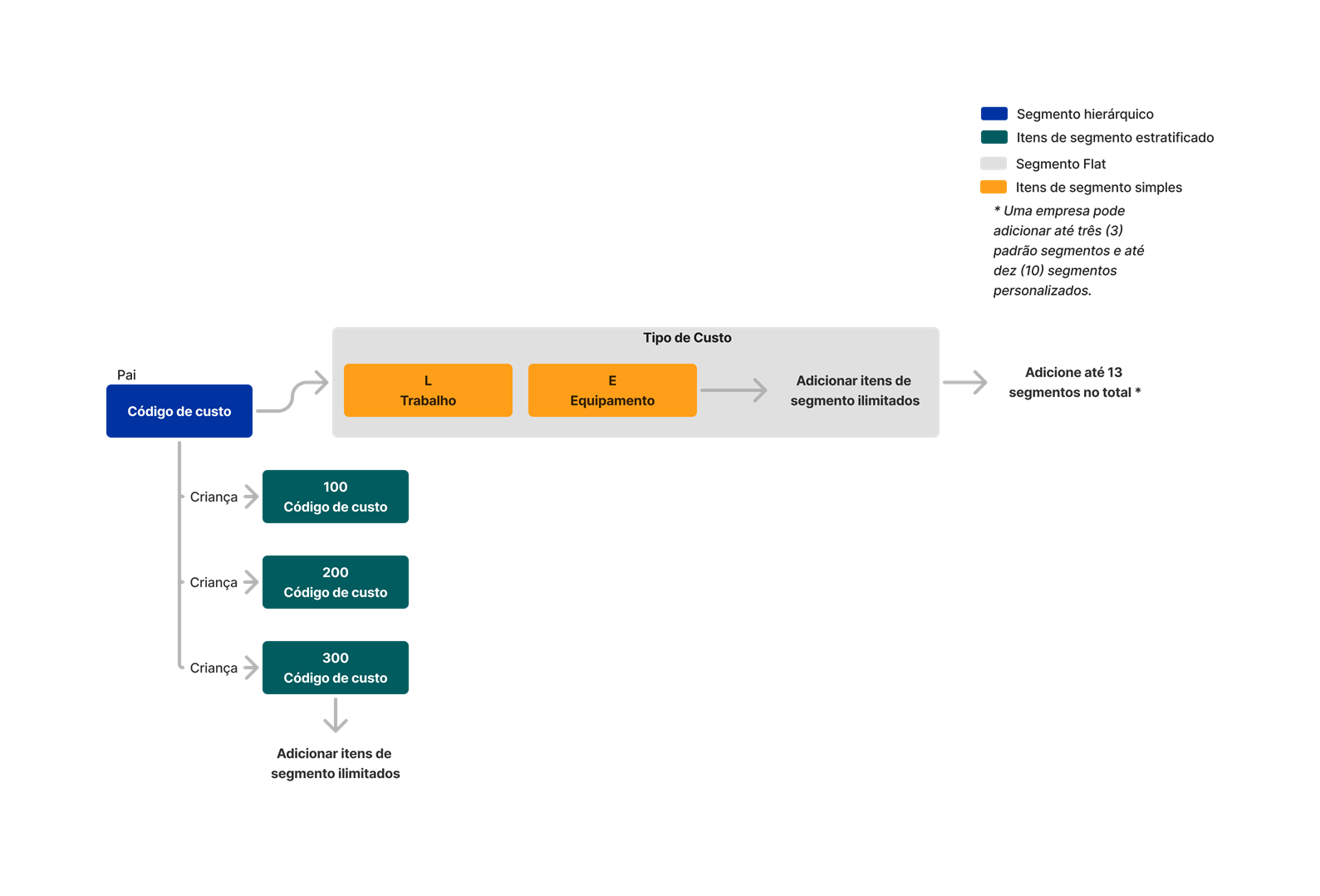 diagram_wbs_flat-and-tiered-segments.png