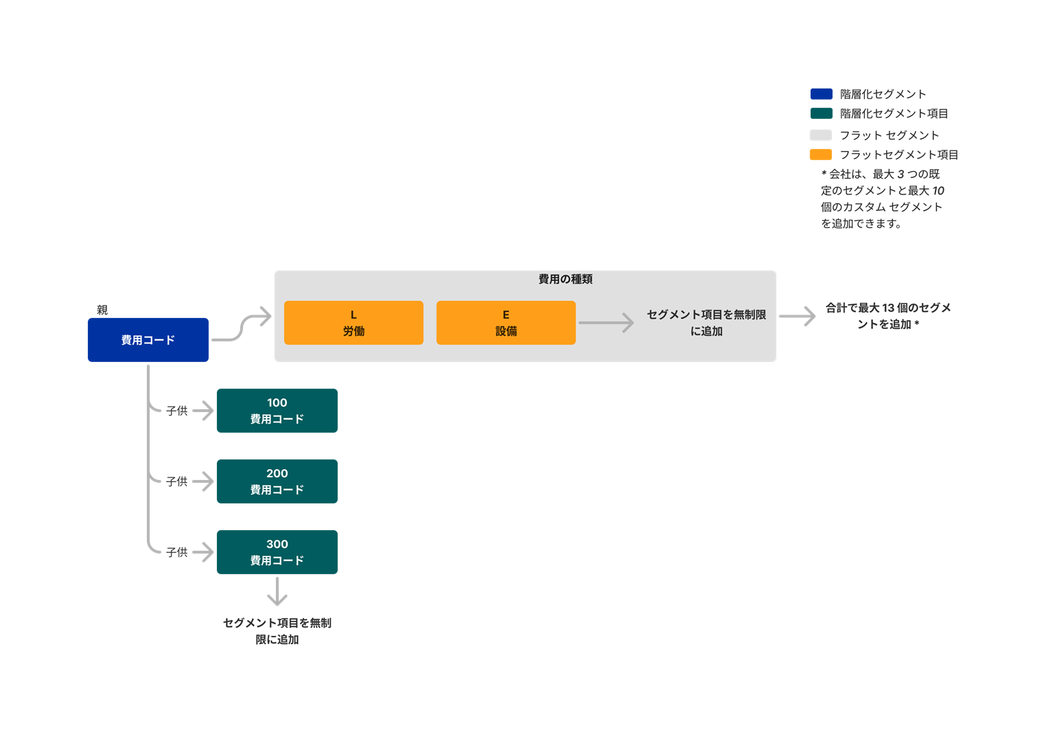 diagram_wbs_flat-and-tiered-segments.png