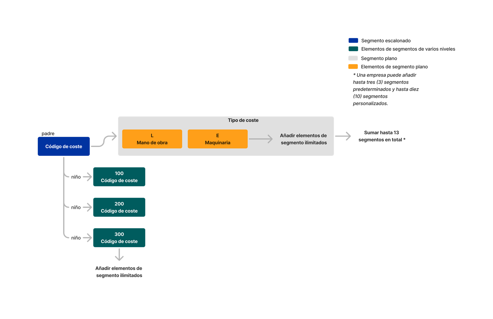 diagram_wbs_flat-and-tiered-segments.png