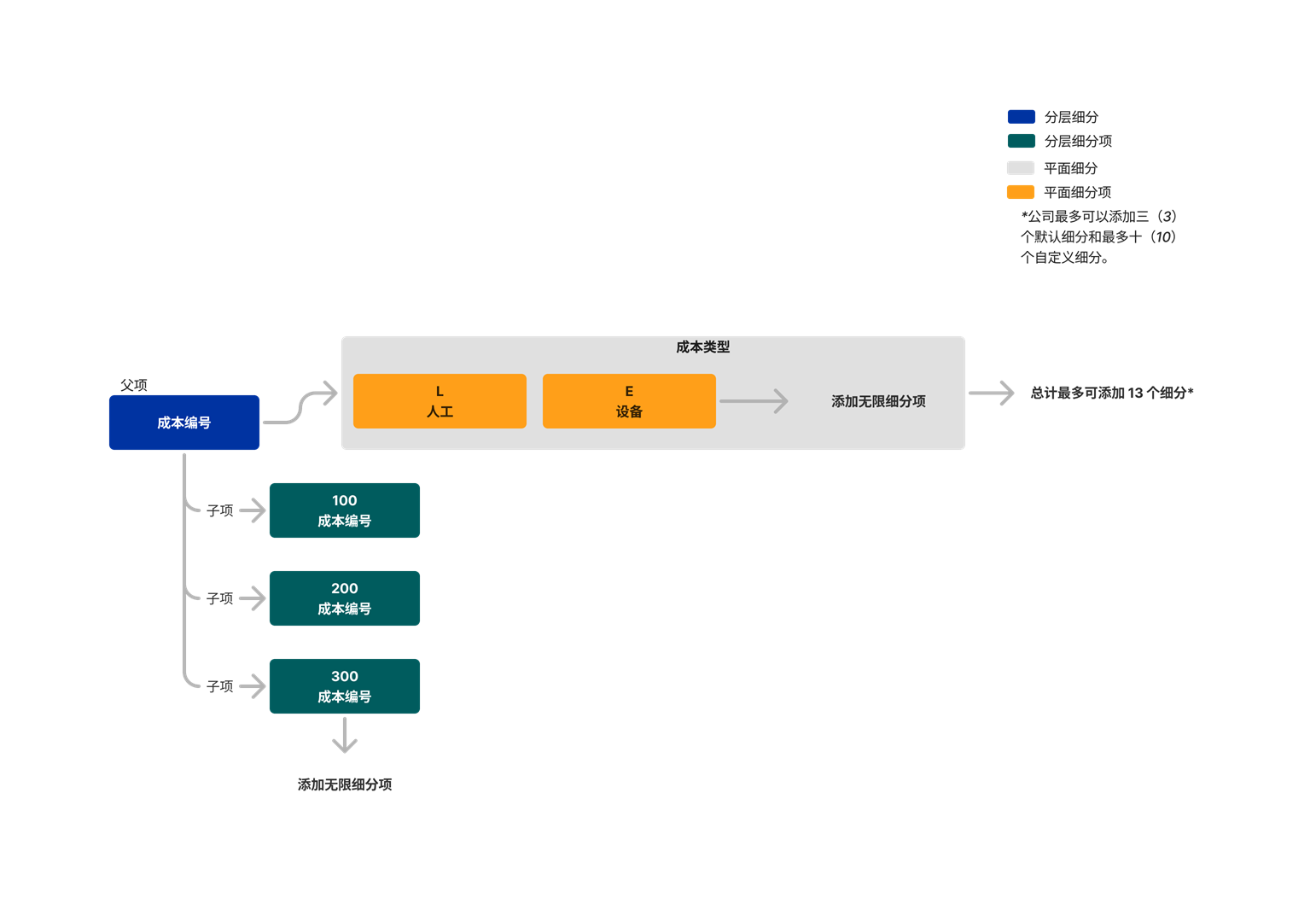 diagram_wbs_flat-and-tiered-segments.png