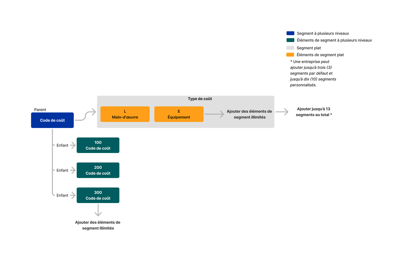diagram_wbs_flat-and-tiered-segments.png