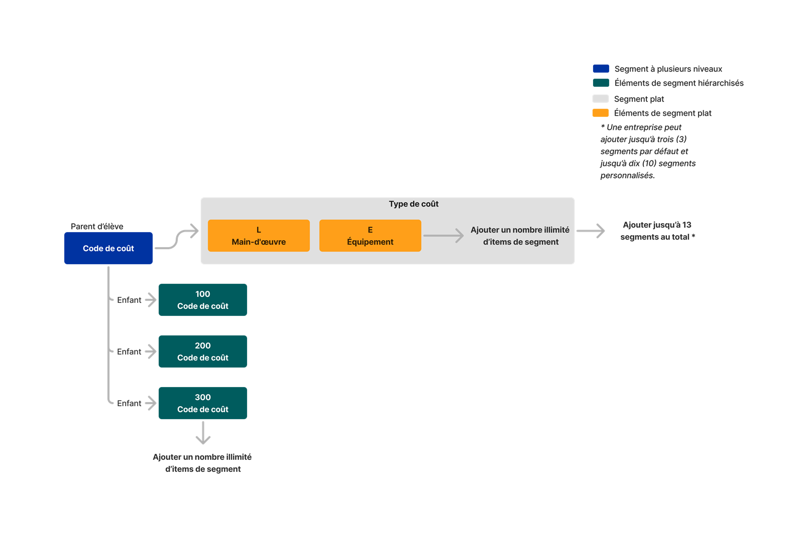 diagram_wbs_flat-and-tiered-segments.png