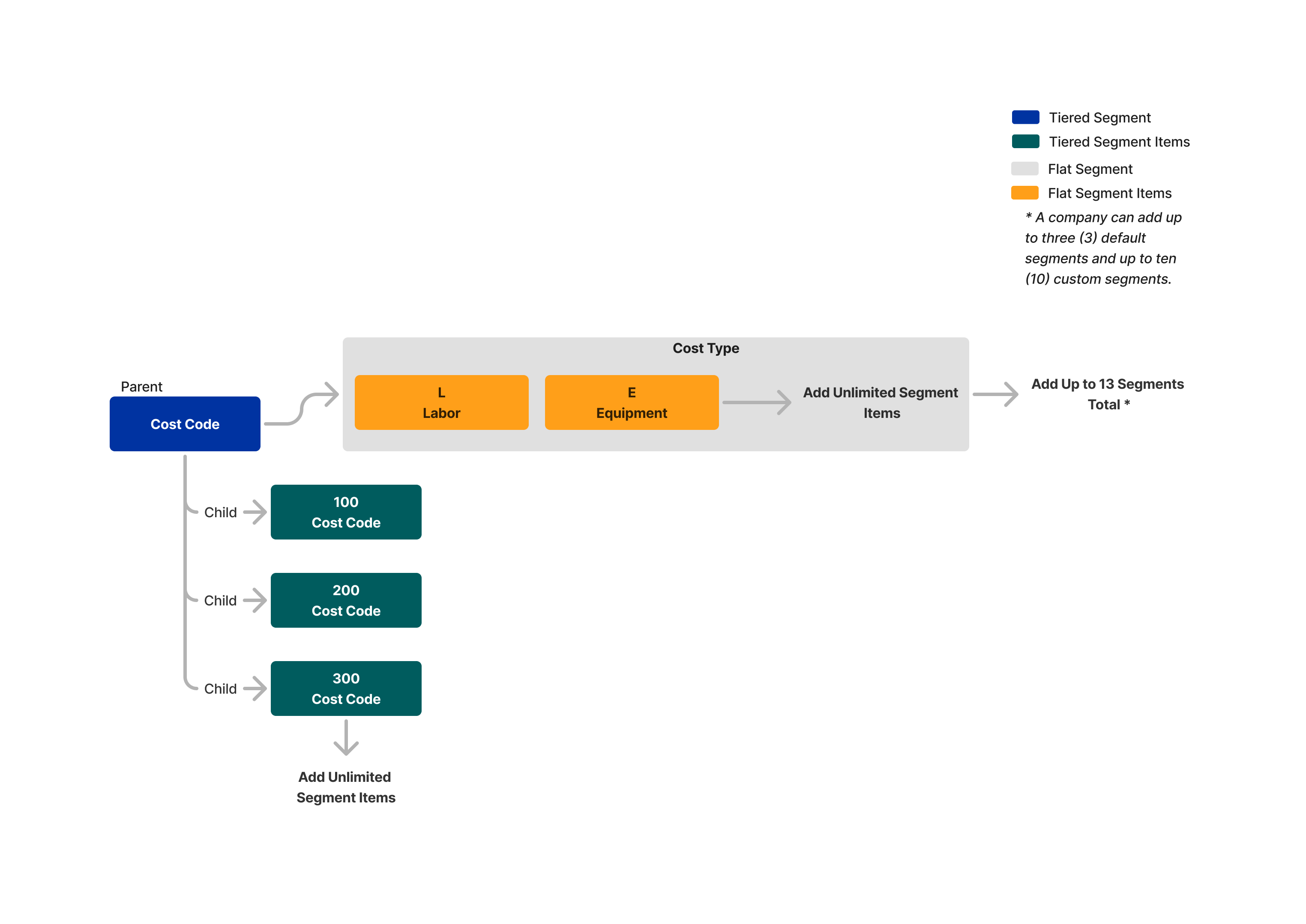 diagram_wbs_flat-and-tiered-segments.png