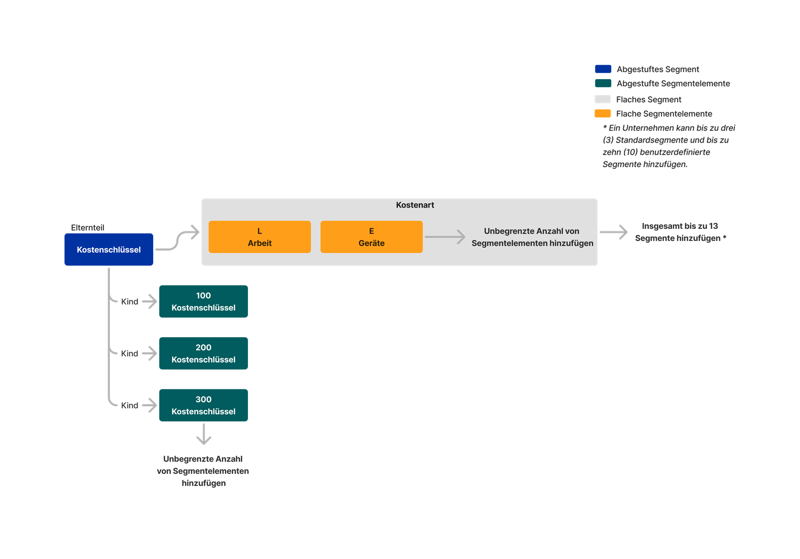 diagram_wbs_flat-and-tiered-segments.png