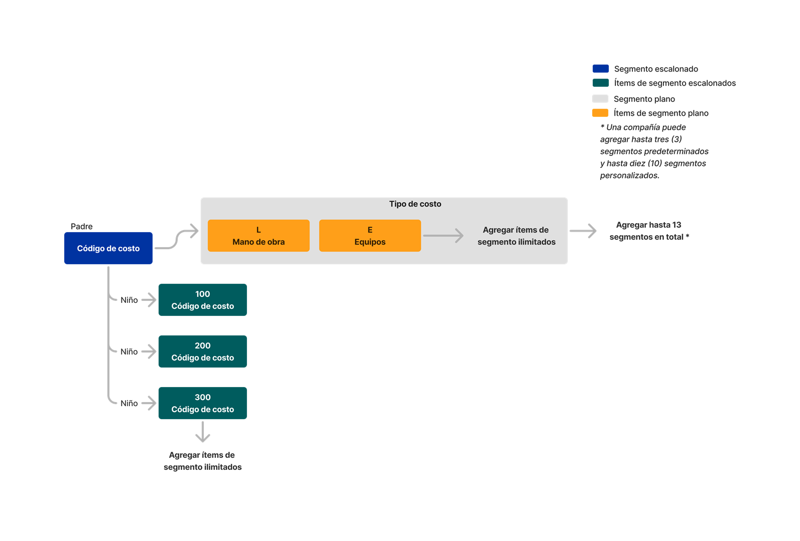 diagram_wbs_flat-and-tiered-segments.png