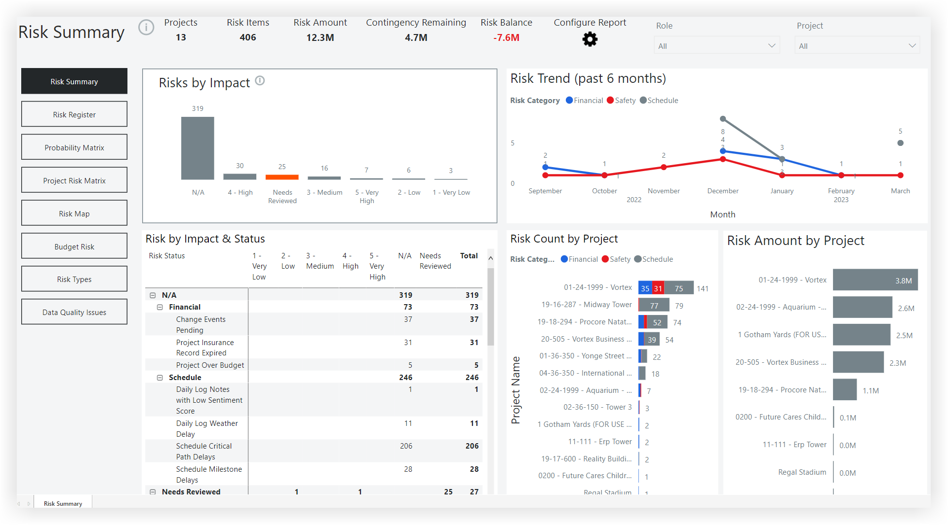 Analytics-Risk-Report-Summary.PNG