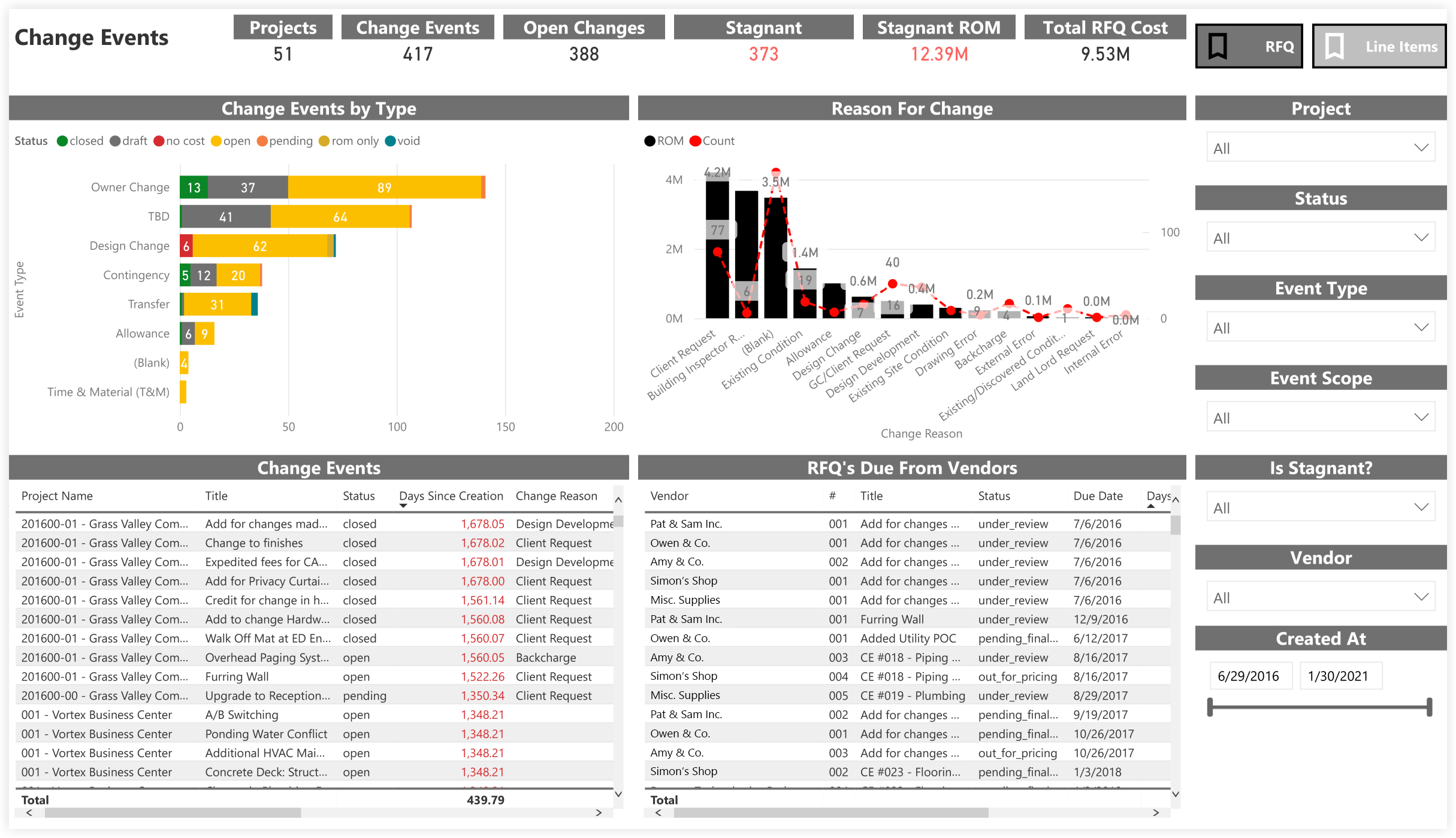 procore-analytics-financials-budget-change-events.png