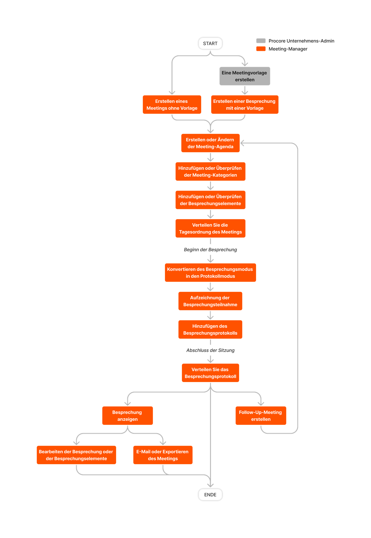 diagram_meetings_tool-overview.png