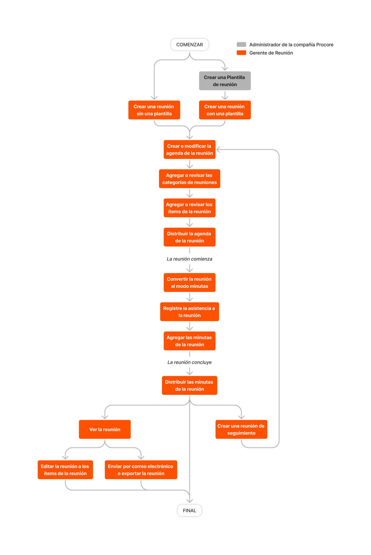 diagram_meetings_tool-overview.png