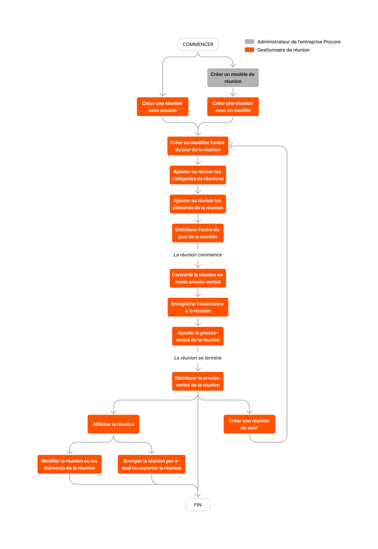 diagram_meetings_tool-overview.png