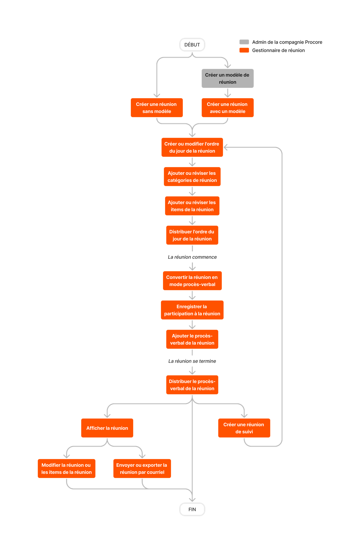 diagram_meetings_tool-overview.png