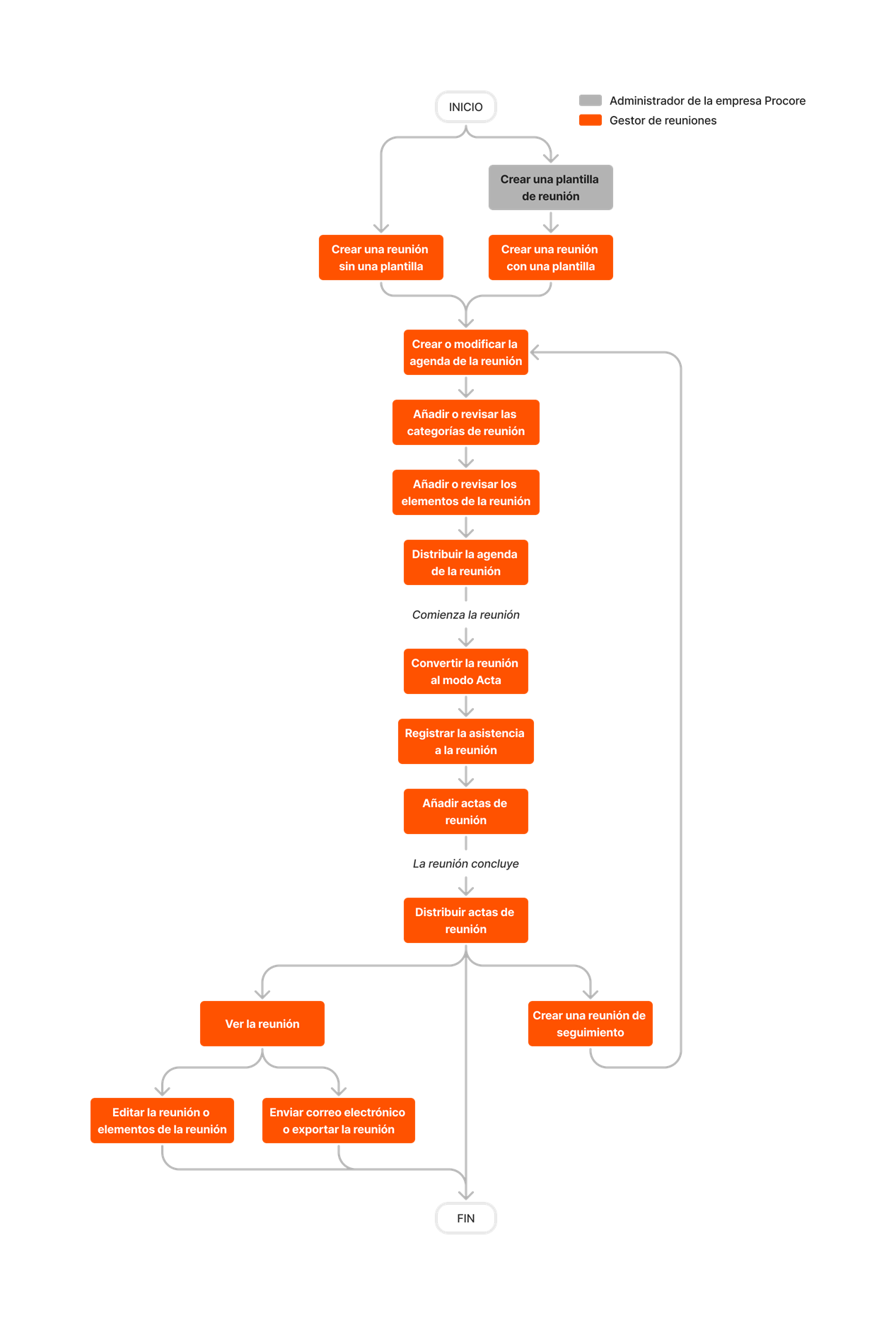 diagram_meetings_tool-overview.png