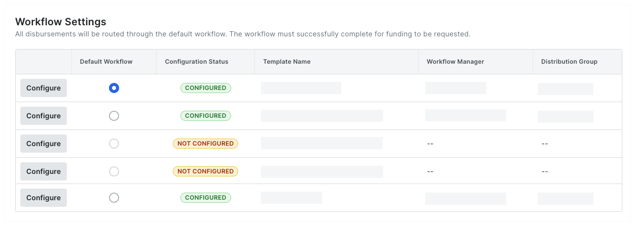 set-default-workflow.png