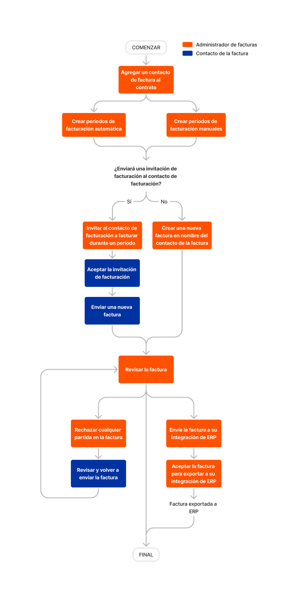 diagram_invoicing_subcontractor-invoices.png