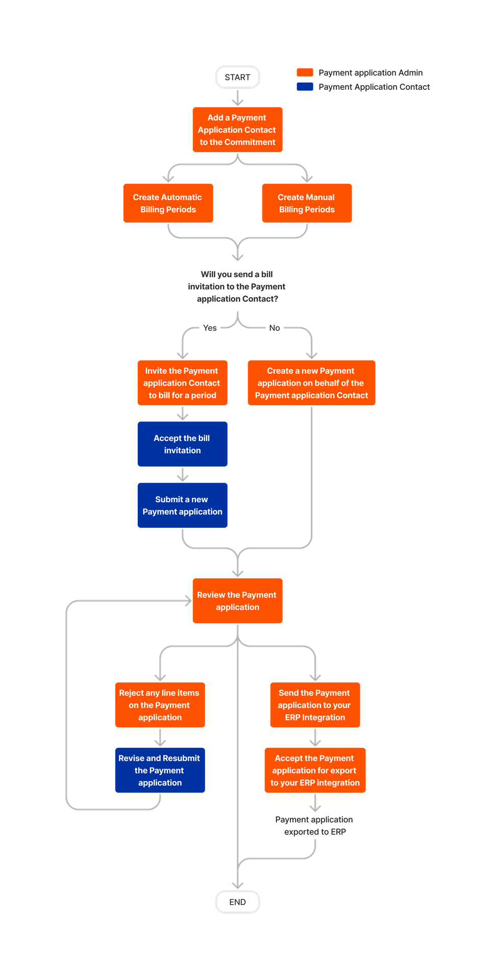 diagram_invoicing_subcontractor-invoices.png