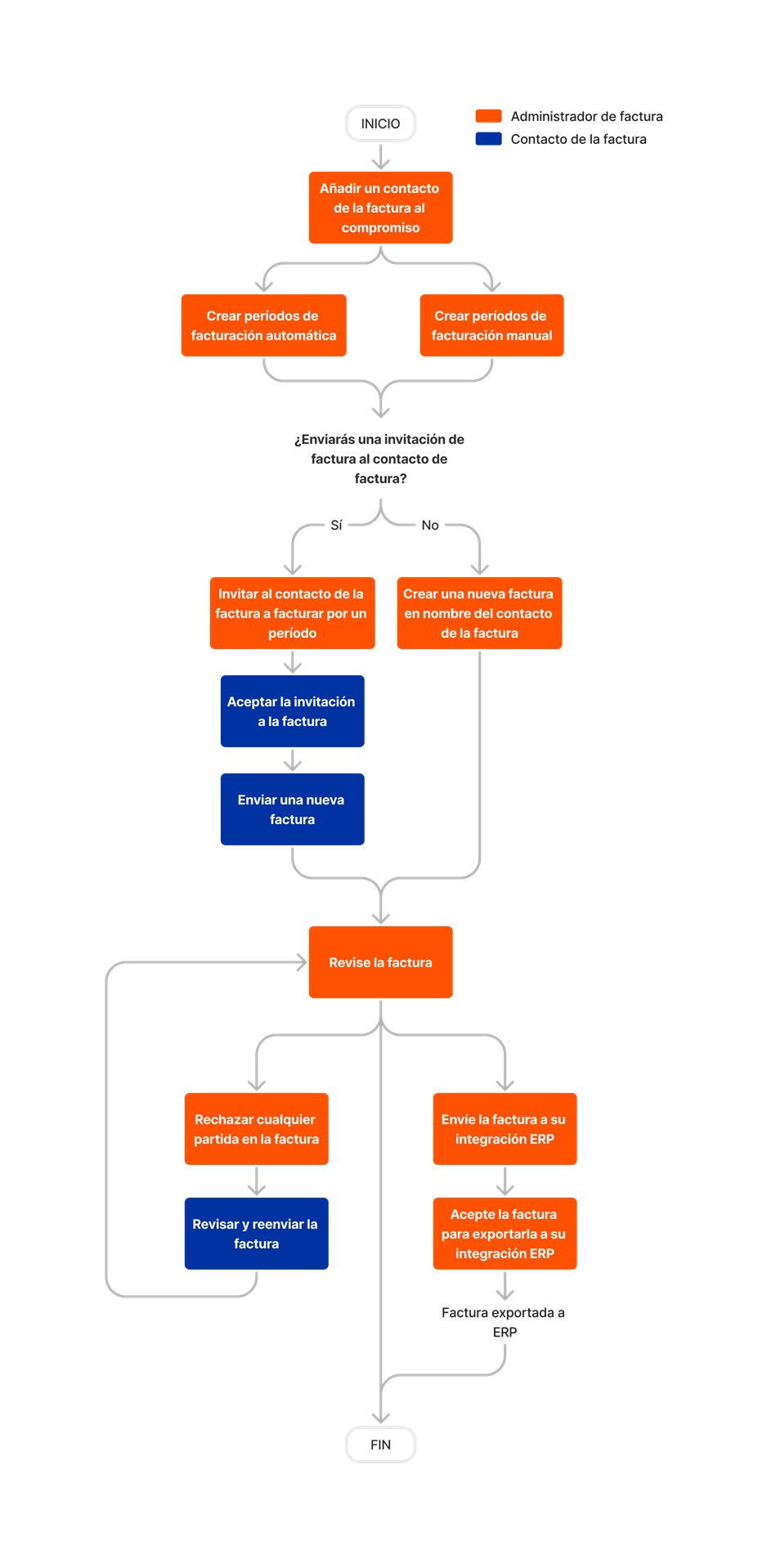 diagram_invoicing_subcontractor-invoices.png