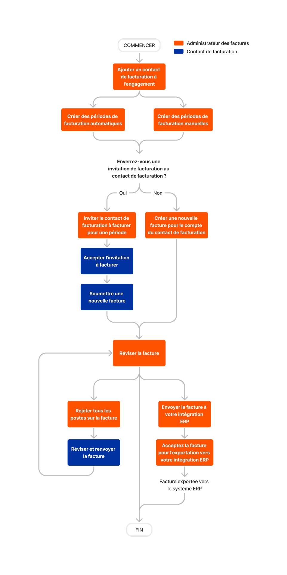 diagram_invoicing_subcontractor-invoices.png