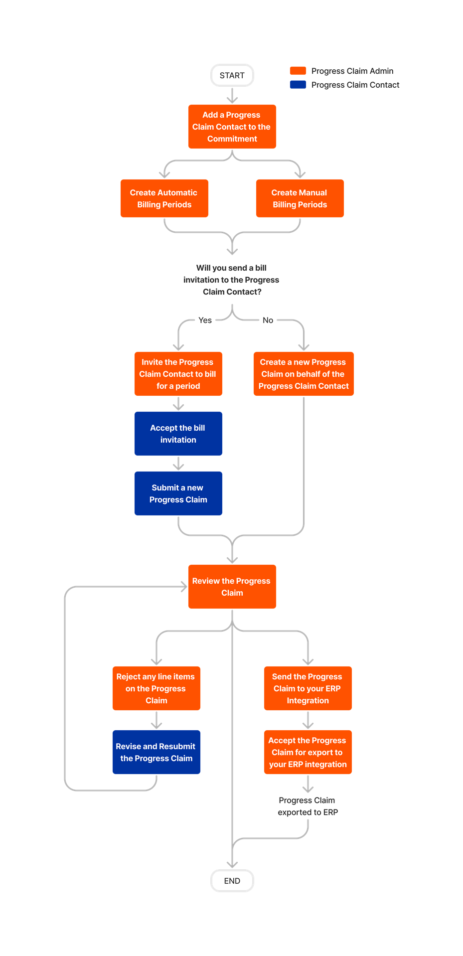 diagram_invoicing_subcontractor-invoices.png
