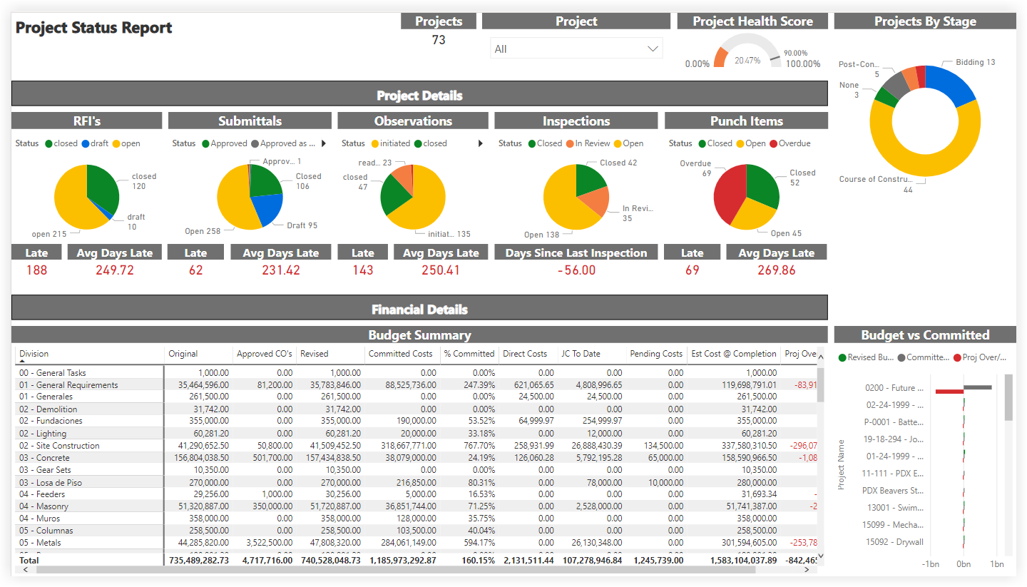 procore-analytics-project-status-report.png