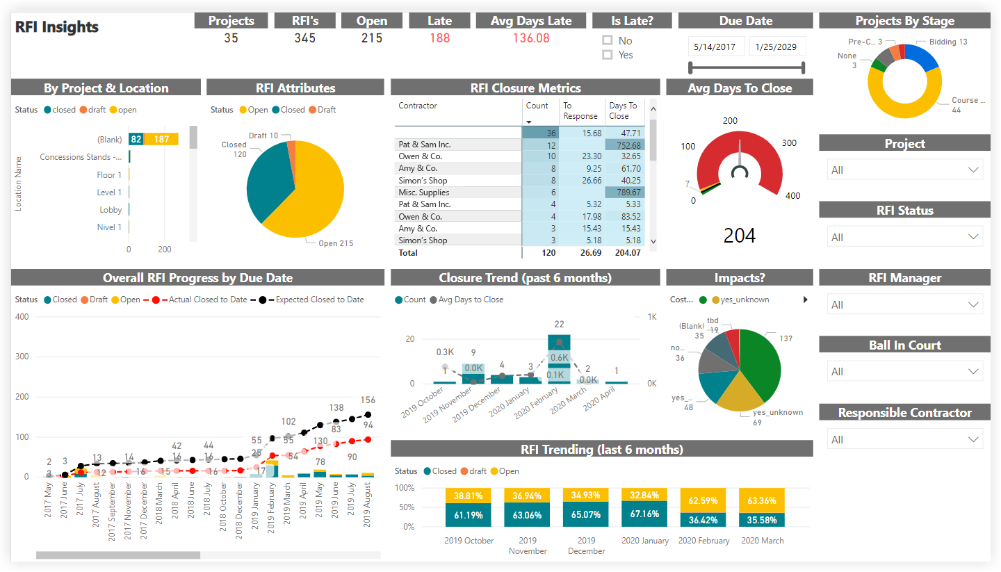 procore-analytics-rfi-insights.png