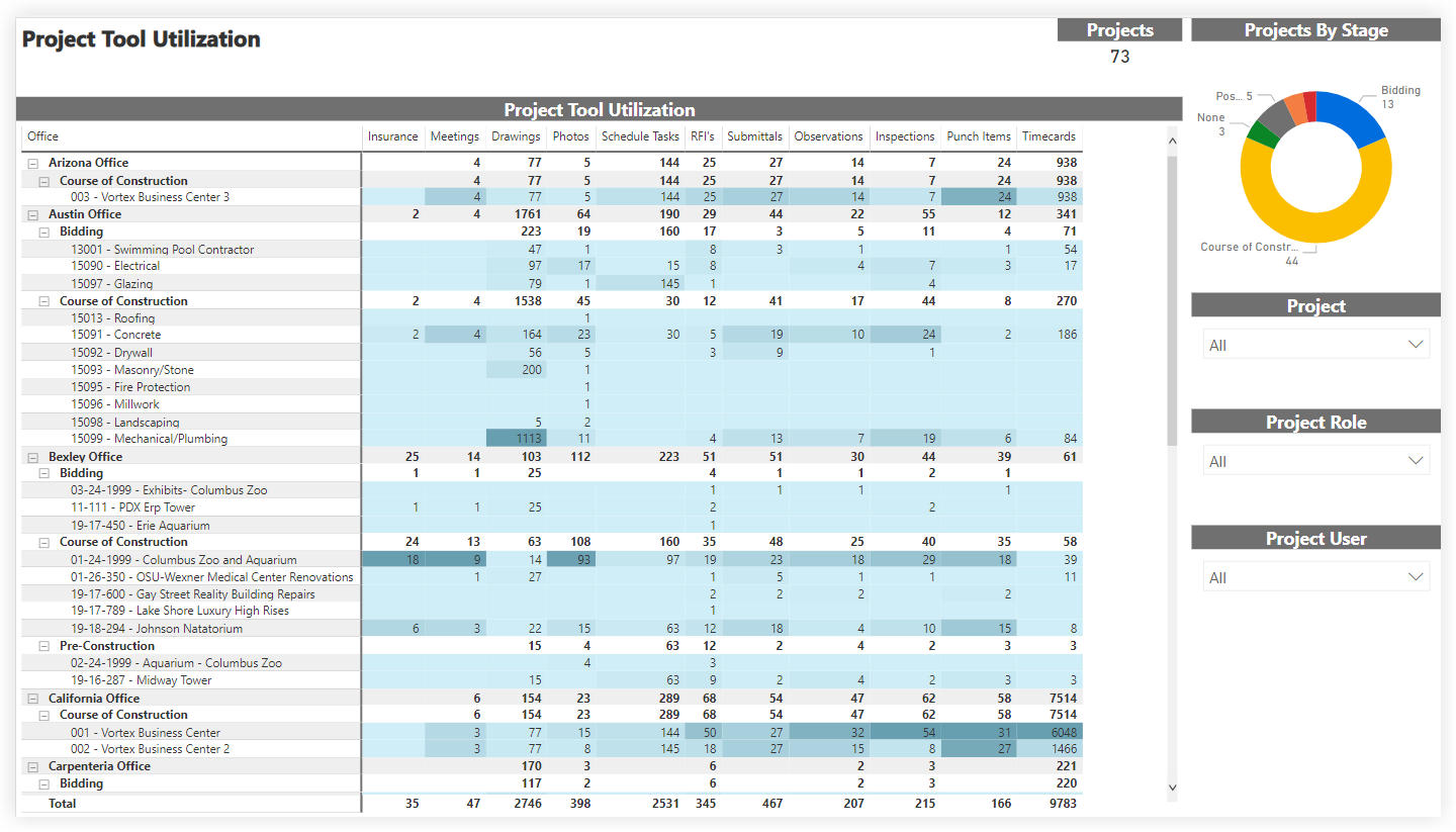 procore-analytics-project-tool-utilization.png