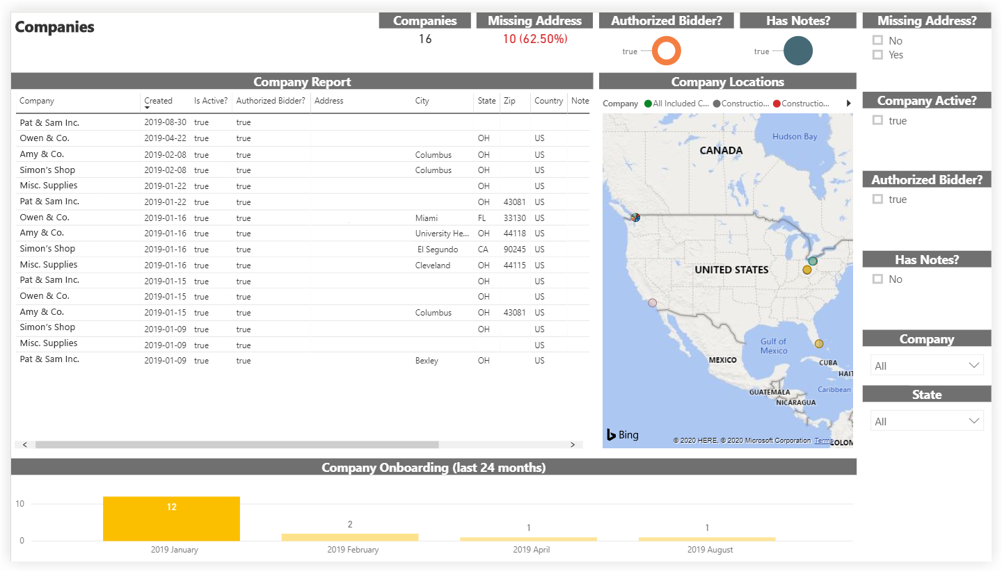 procore-analytics-companies.png