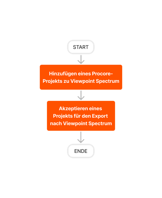 diagram_erp-viewpoint-spectrum_add-project-to-spectrum.png