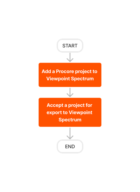 diagram_erp-viewpoint-spectrum_add-project-to-spectrum.png