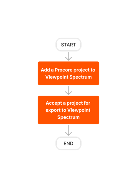 diagram_erp-viewpoint-spectrum_add-project-to-spectrum.png