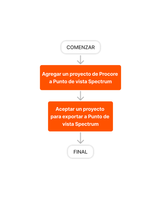 diagram_erp-viewpoint-spectrum_add-project-to-spectrum.png