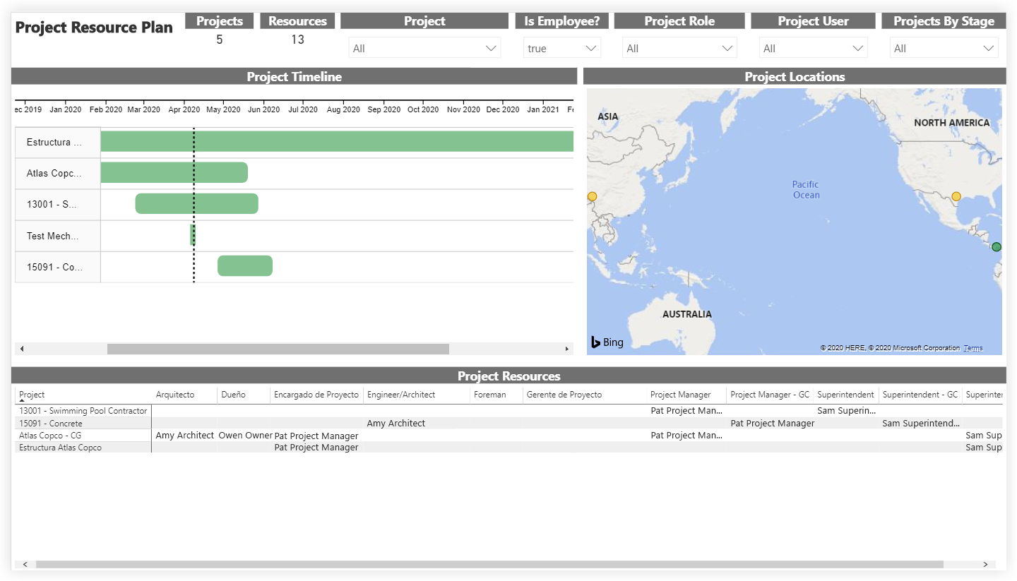 procore-analytics-project-resource-plan.png