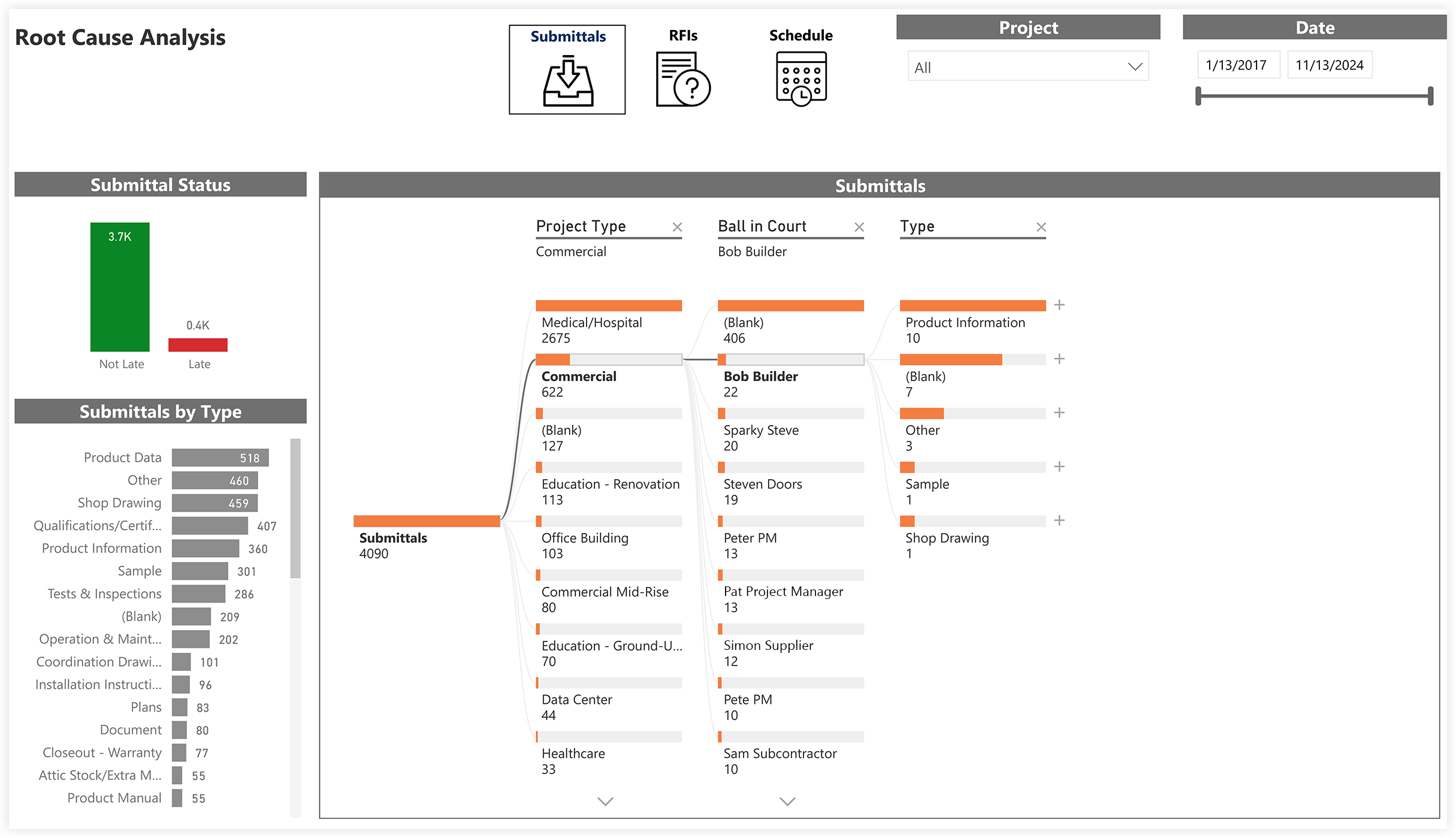 procore-analytics-project-management-root-cause-analysis.png