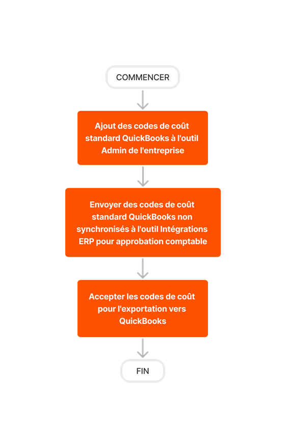diagram_erp-quickbooks_create-and-sync-cost-codes.png