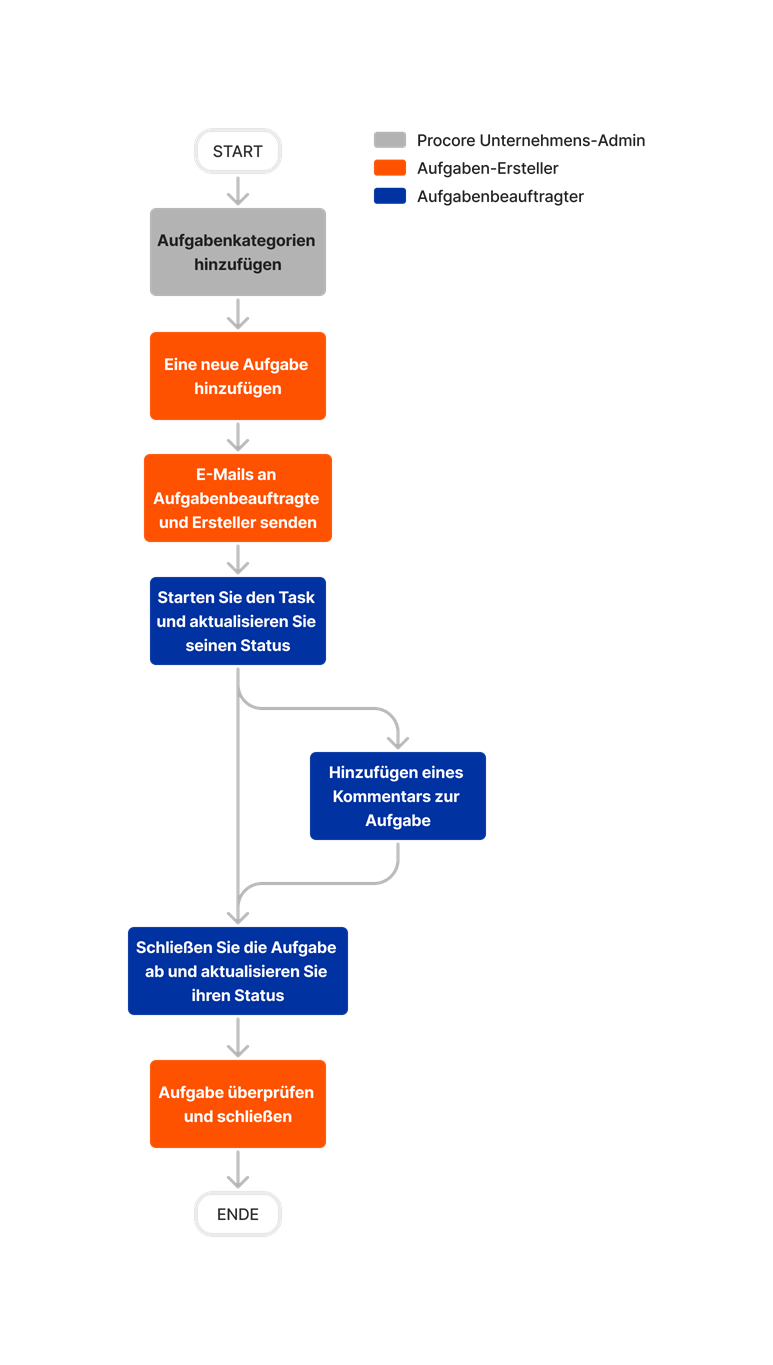 diagram_tasks_tool-overview.png