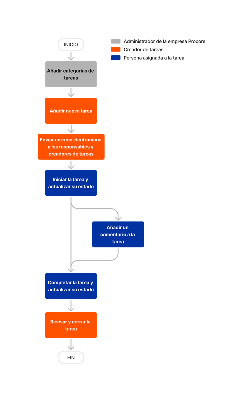 diagram_tasks_tool-overview.png