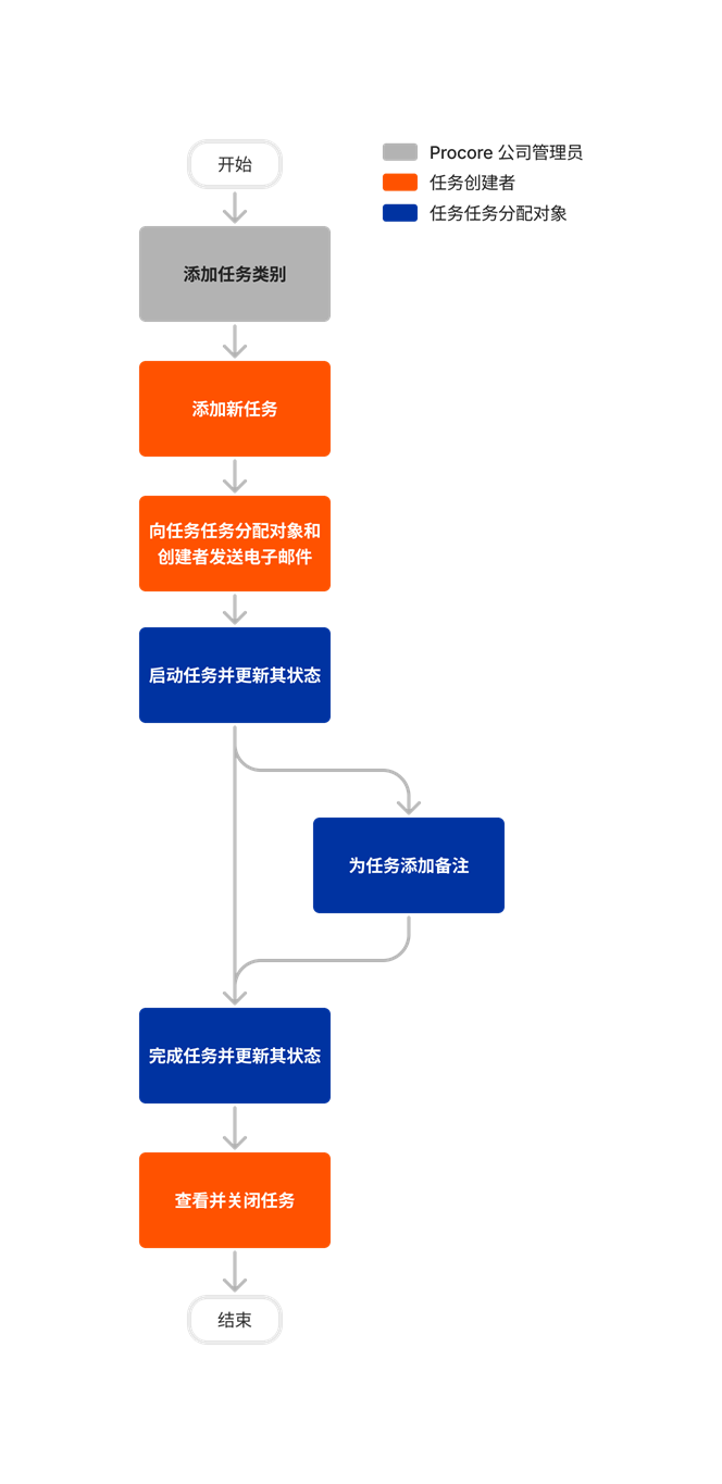 diagram_tasks_tool-overview.png