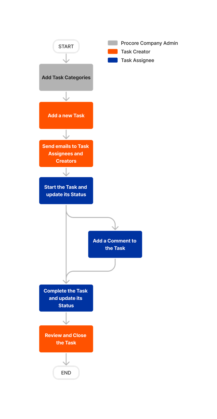 diagram_tasks_tool-overview.png
