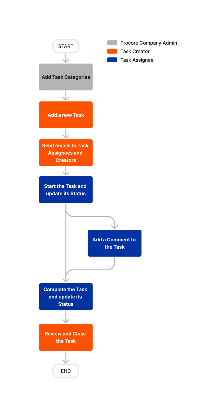 diagram_tasks_tool-overview.png