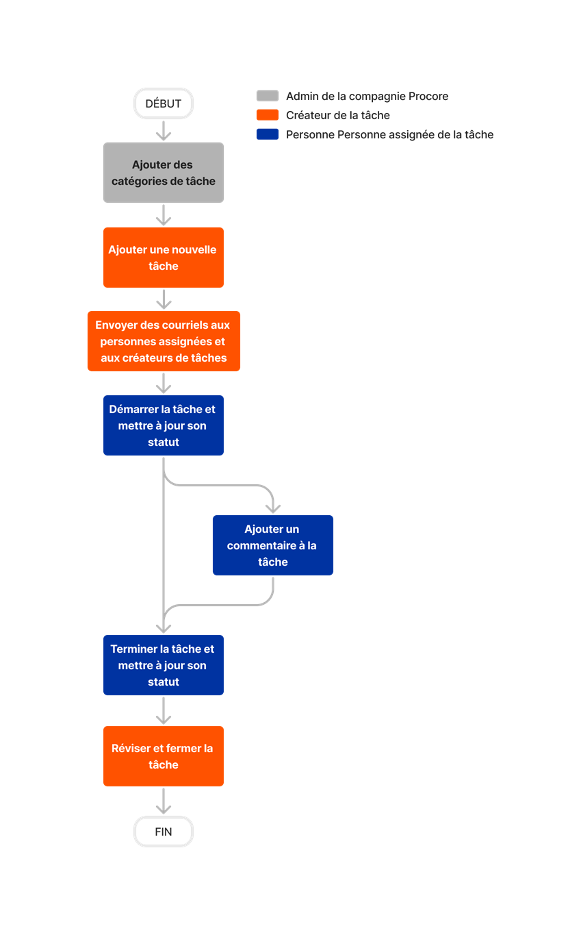 diagram_tasks_tool-overview.png