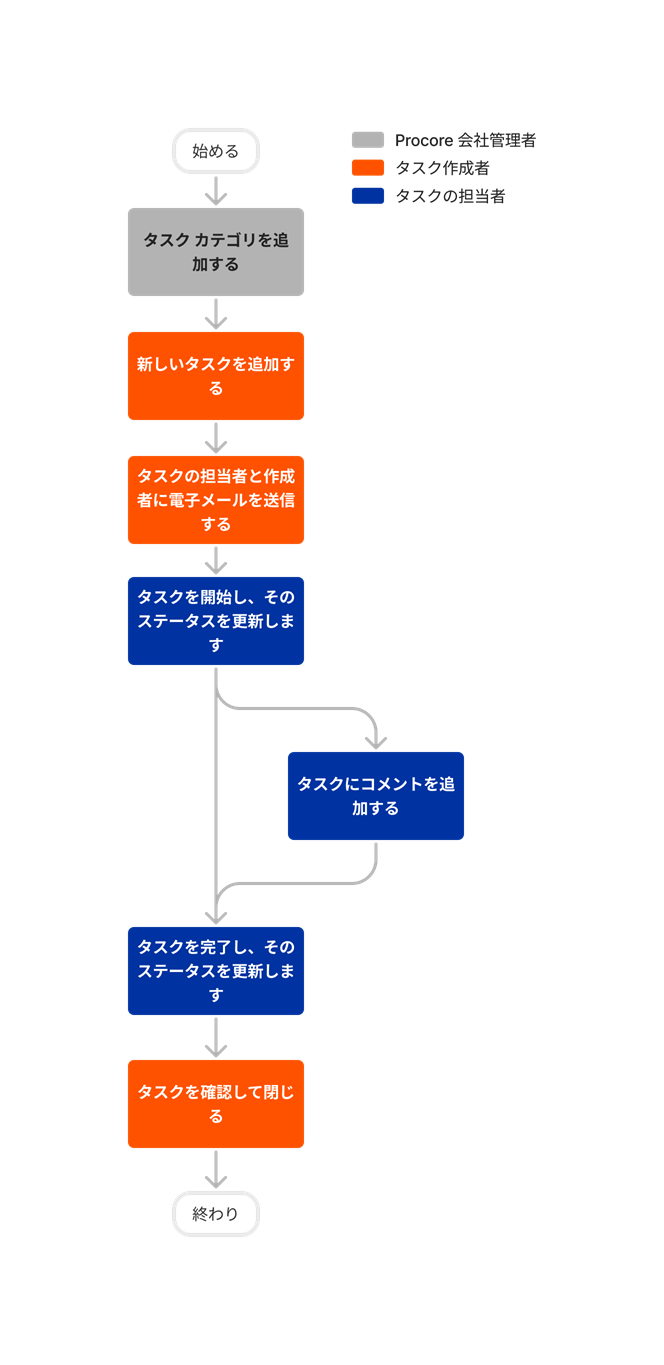 diagram_tasks_tool-overview.png