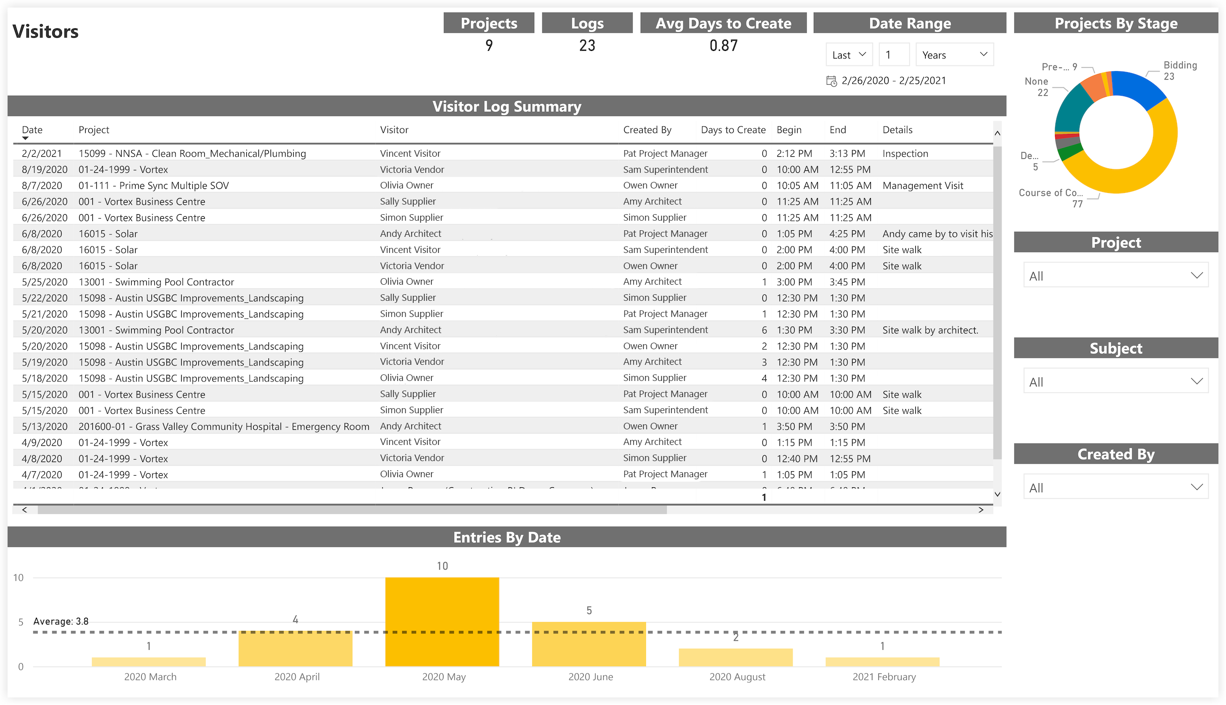 procore-analytics-daily-logs-visitors.png