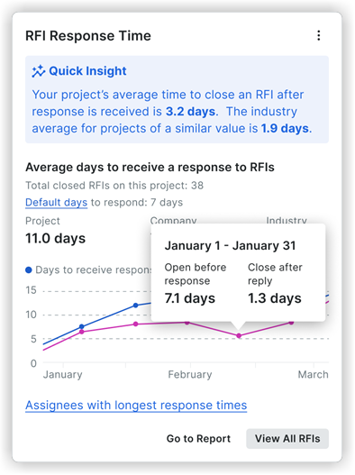 project-rfi-response-time.png